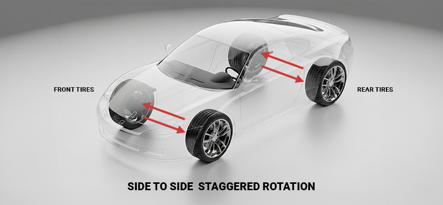  Staggered Setup Tire Rotation