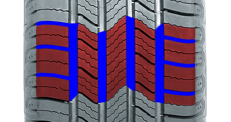 Michelin Defender 2 - All Season Grip