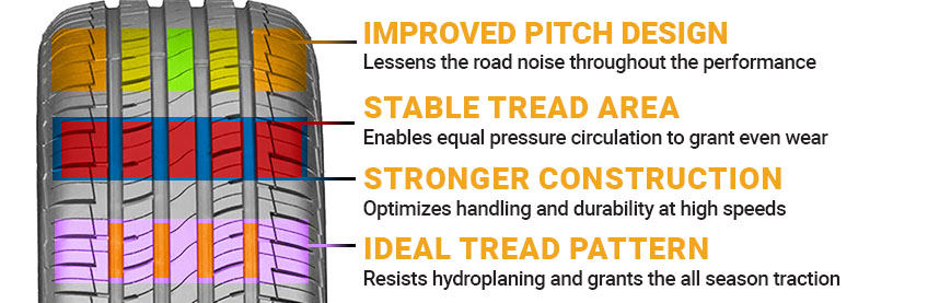 Mastercraft Stratus Tires Review - Mastercraft Stratus AS Tire Characteristics