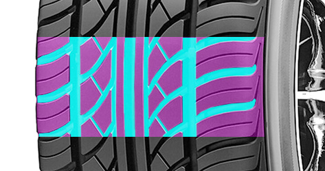 Zenna Sport Line Tires Review - All Season Road Grip