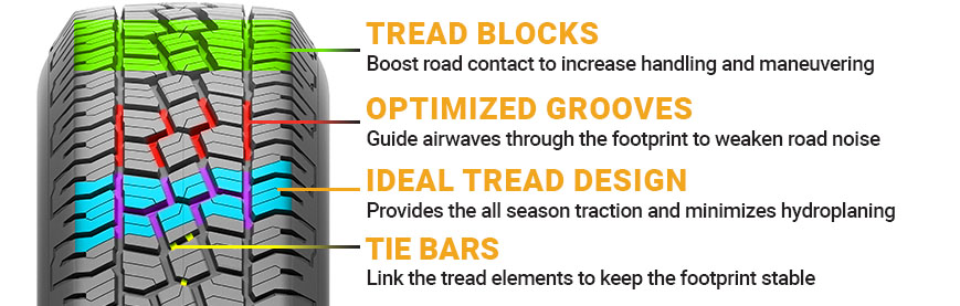Mastercraft Stratus Tires Review - Mastercraft Stratus AP Tire Characteristics