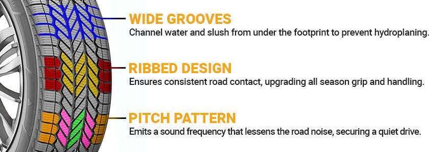 Bridgestone WeatherPeak - Overall Characteristics