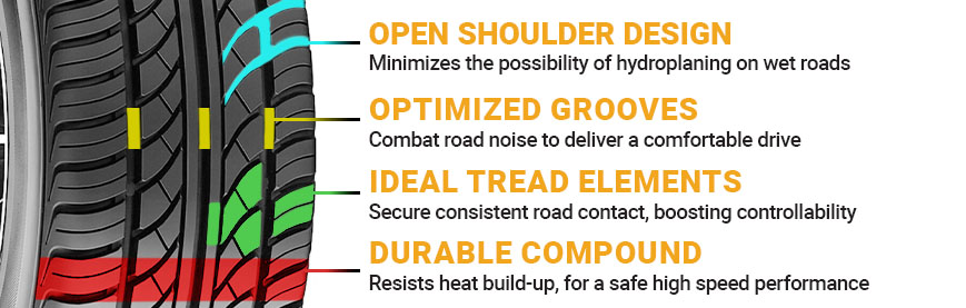 Zenna Sport Line Tires Review - Tire Characteristics