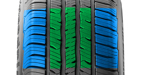 BFGoodrich Advantage Control - Handling