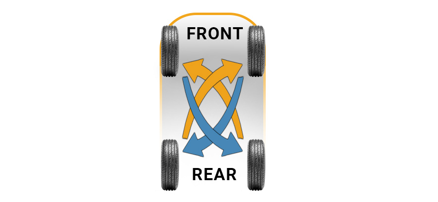X pattern tire rotation
