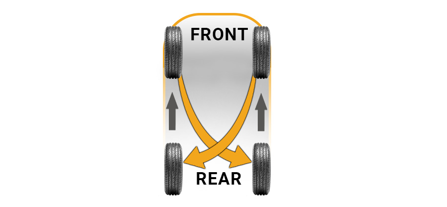 Reward cross rotation