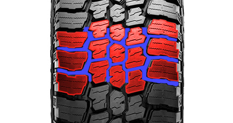 Sumitomo Encounter AT Tires Review - All Weather Road Grip