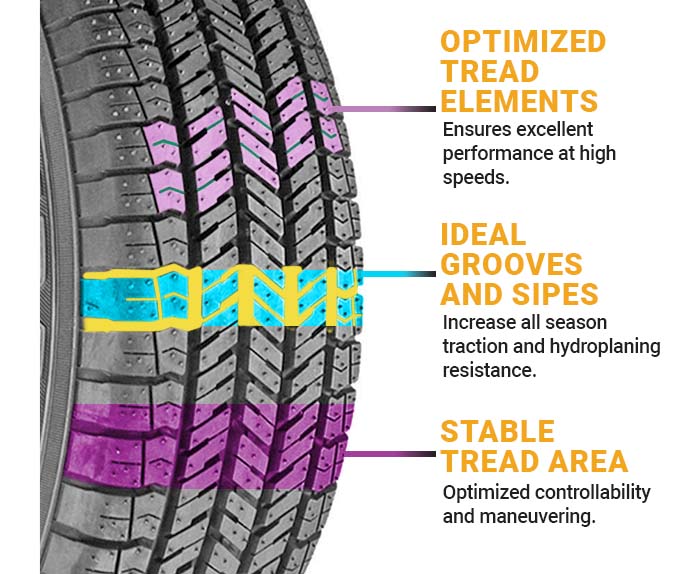 Yokohama Geolandar G91AV Tires Characteristics