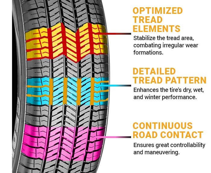 Yokohama Geolandar G91A Tires characteristics