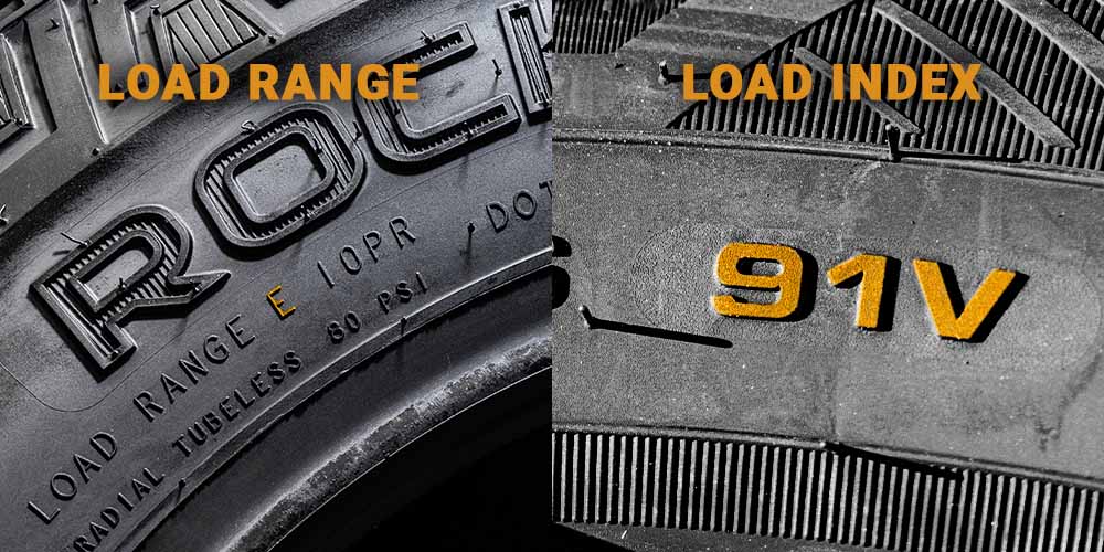 load range vs load index