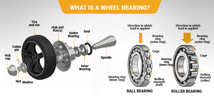 What Is a Wheel Bearing? 