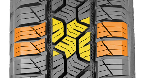 Nokian Tyres Outpost APT - Increased Handling